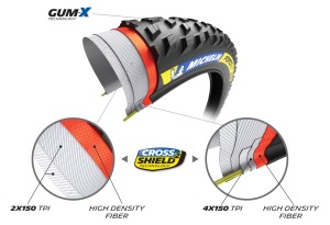 MICHELIN Force XC2 Racilng Line 29x2.25 4 (8)
