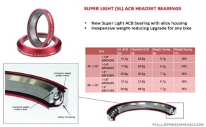 Ložisko hlavového složení FSA TH-970R Super Light ACB 1-1/4 1 (2)