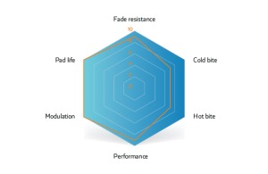 Brzdové doštičky SINTER Blue E-Bike Polymér pre MAGURA Type (3)