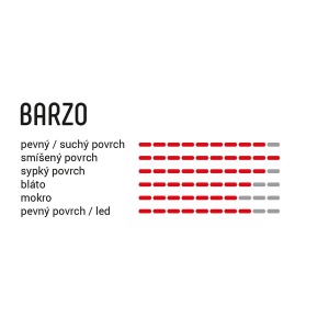 Plášť VITTORIA Barzo TLR Transparent G2.0 29x2.1 2 (1)