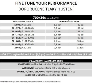 Plášť PIRELLI P Zero Road tlaky 26mm (6)